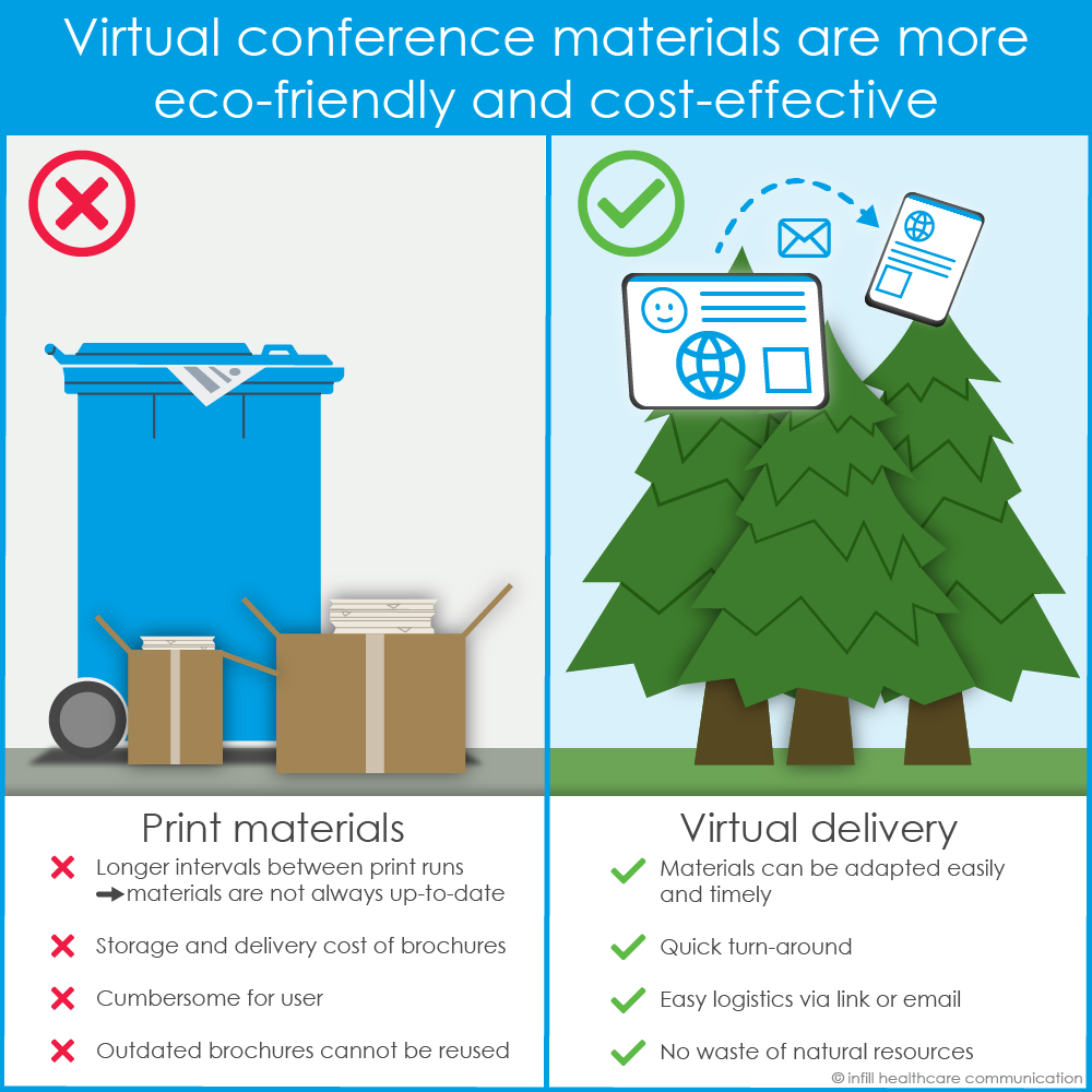 20230713_DN_virtual_conference_bag_Infografik infographic conference bag infill healthcare