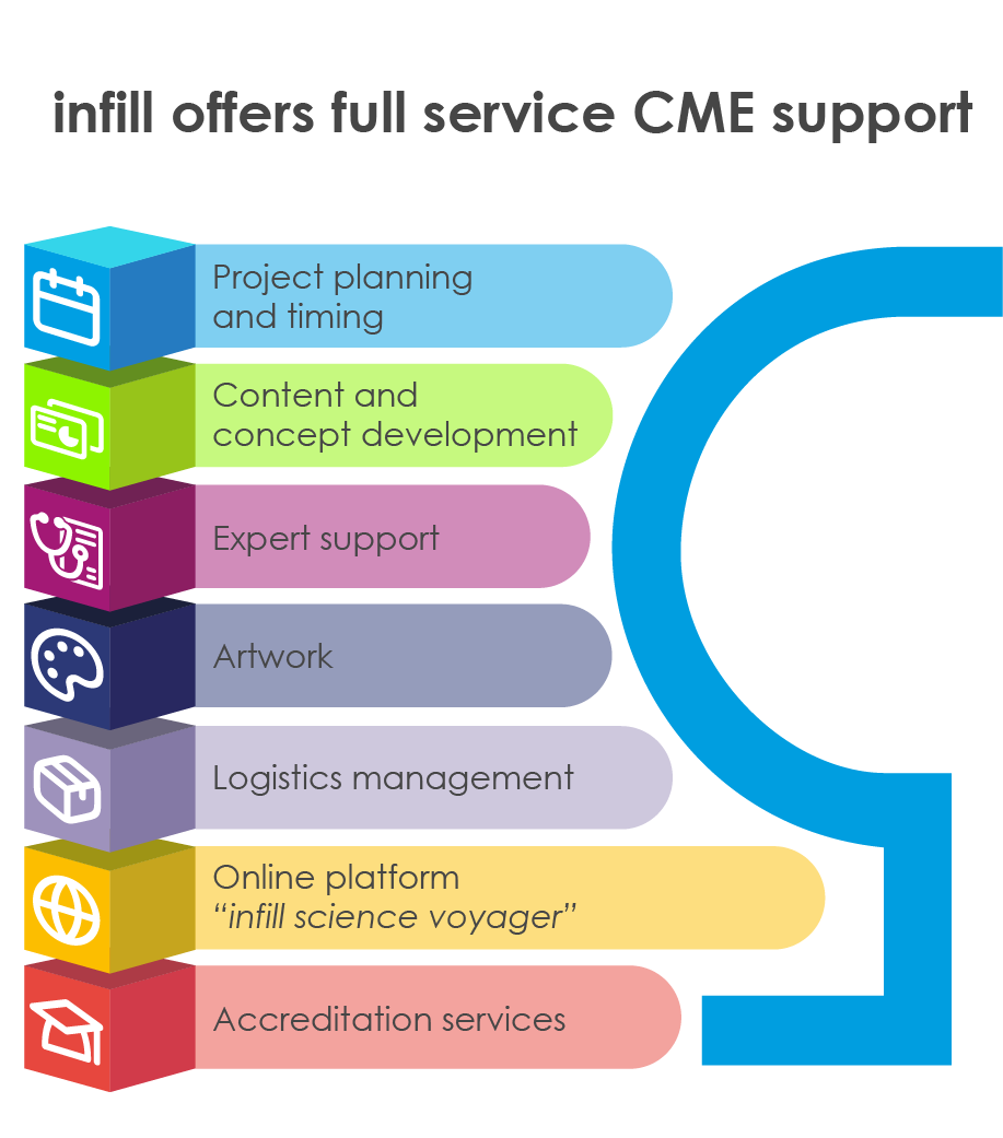 infill offers full service CME support infill offers full service CME support