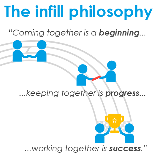 infill philosophy_text visual_v3 The infill philosophy