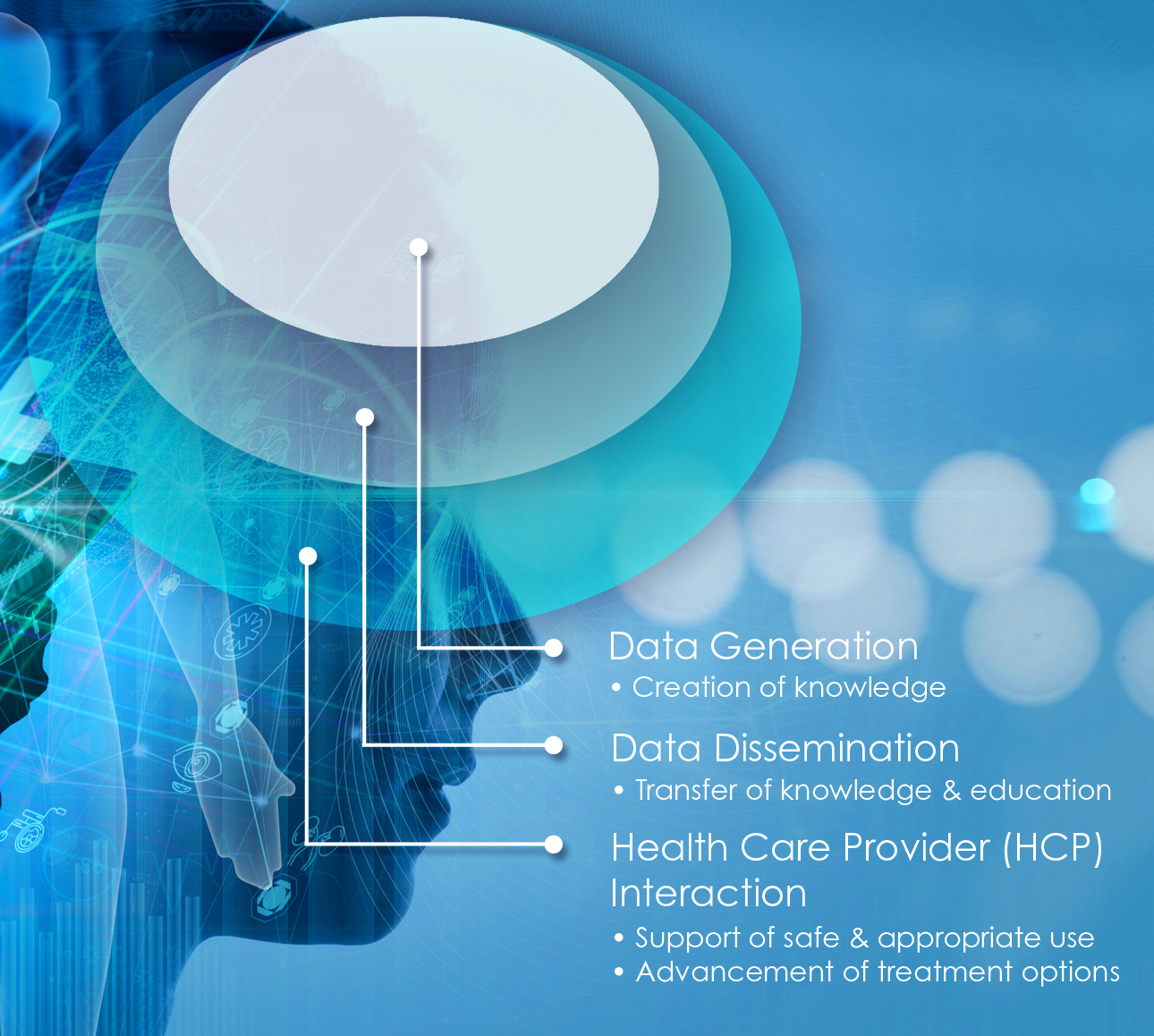 Current tasks of a medical affairs professional Current tasks of a medical affairs professional