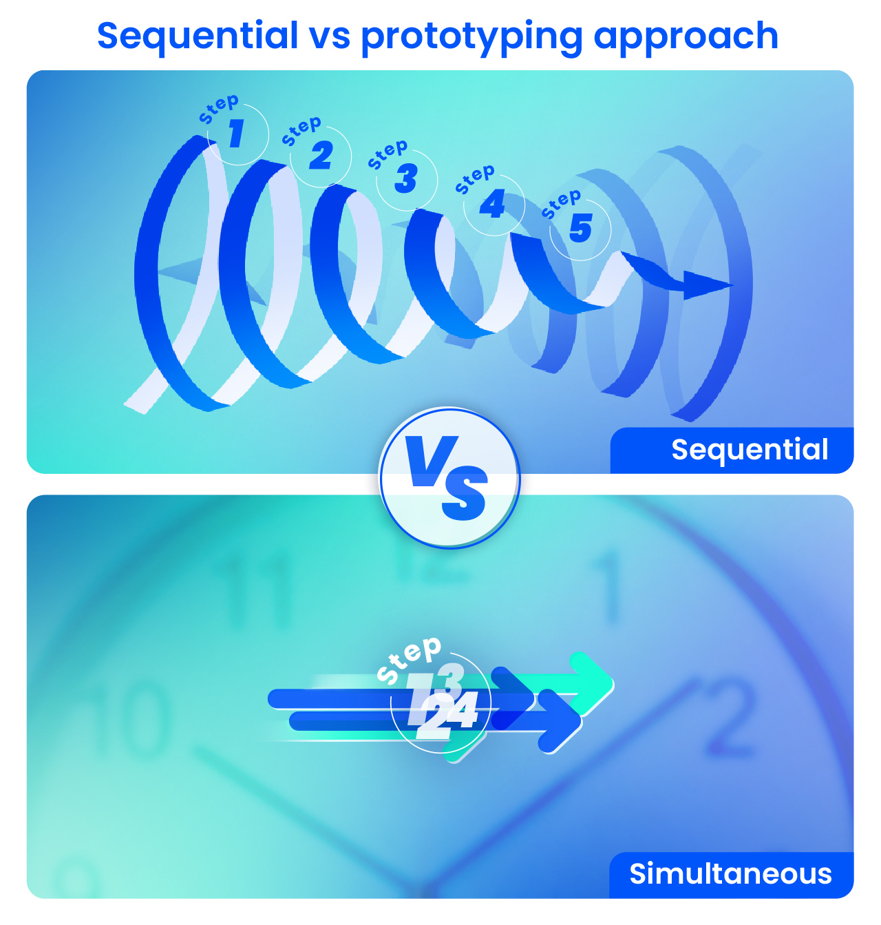 20251204_UX_Inhaltsbild Sequential vs prototyping approach to digital design